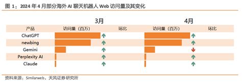 Ai闹海 Ai闹海