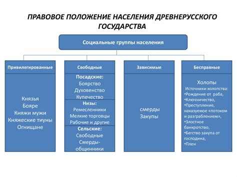 Связь истории отечественного государства и права с другими юридическими ...