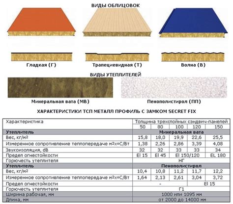 Сендвичные панели: размеры и цены, достоинства, выбор и монтаж