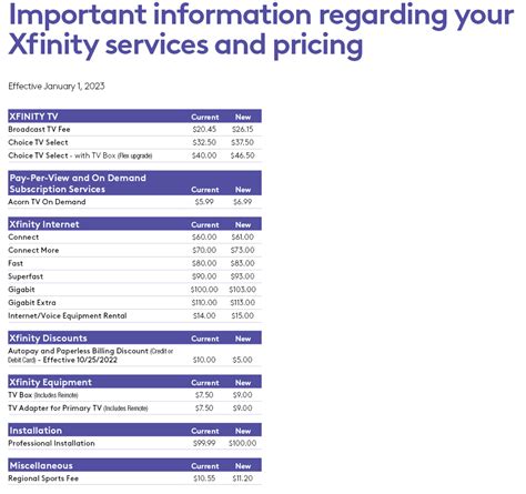 2023 Pricing Update - Have seen multiple questions posted, this is what