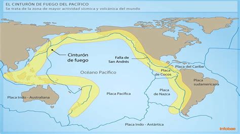 Mapa Del Día Las Zonas Del Mundo Con Mayor Actividad Sísmica Infobae