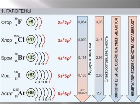 Галогены: список элементов и химические свойства фтора, брома и йода ...
