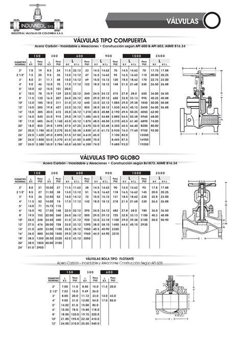 Curso De Valvulas Industriales 2