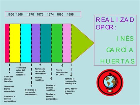 Eje Cronologico Ppt