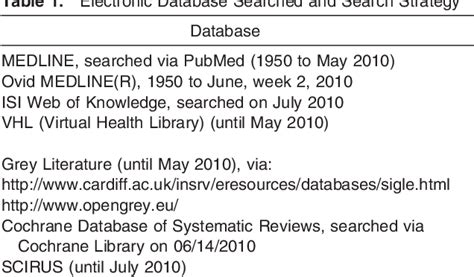 Table 1 From Cervical Vertebral Maturation As A Biologic Indicator Of