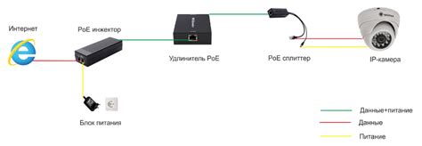 Распиновка pppoe ip камера