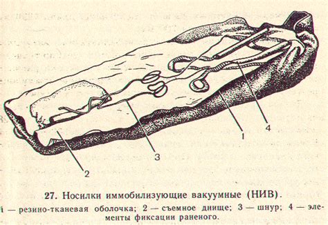 Глава 7 транспортная иммобилизация