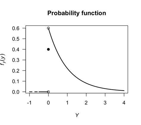 Distribution Of Random Variables Distribution Theory