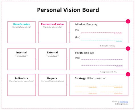 27 Your Personal Vision Board by Bülent Duagi