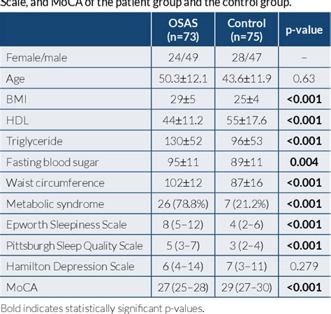 PDF Evaluation Of Comorbid Diseases In Obstructive Sleep Apnea