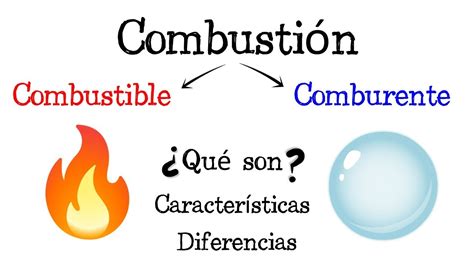 Combustible Y Comburente Diferencias Y Caracter Sticas F Cil Y