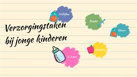 Opdracht Pedagogische Zorg By Lieke Claassen On Prezi