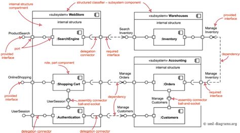 Component Visual Paradigm Community Circle