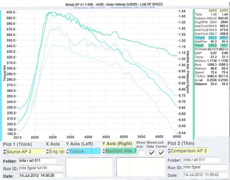 201211 Комплект подшипника ступицы колеса OPTIMAL | Запчасти на DRIVE2