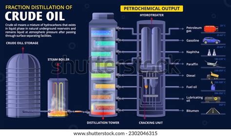 refining crude oil process fractional distillation stock vector