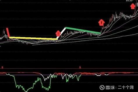 陶博士笔记之买卖点 陶博士笔记之《技术面中的买卖点》主要有以下文章欧奈尔的杯柄形态识别（3个重要的买点）口袋支点买点完美新高买点中长线买点总 雪球