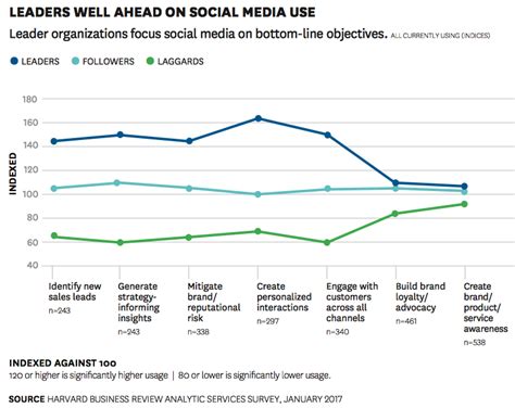 The Impact Of Social Media On Customer Experience Christian Sarkar