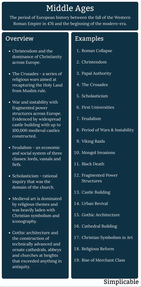 16 Characteristics of the Middle Ages - Simplicable