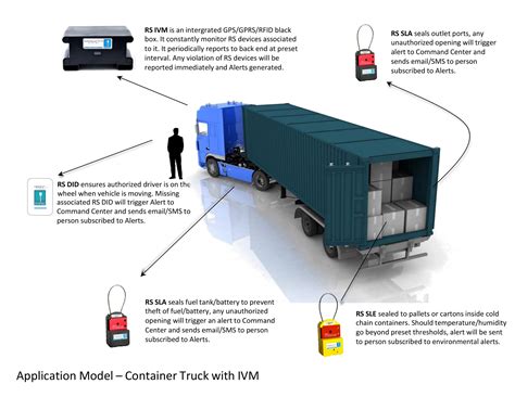 work truck solution 3