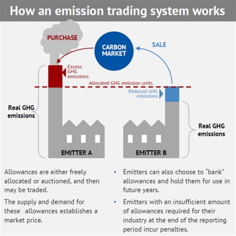 Carbon Trading Products And Solutions Targray