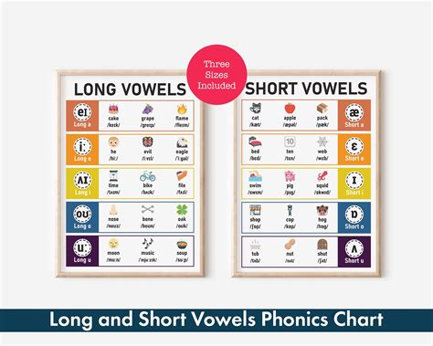 Short Vowels Chart