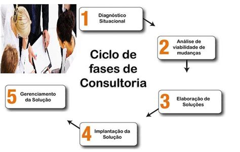 C Projetos Diretrizes Estrat Gicas