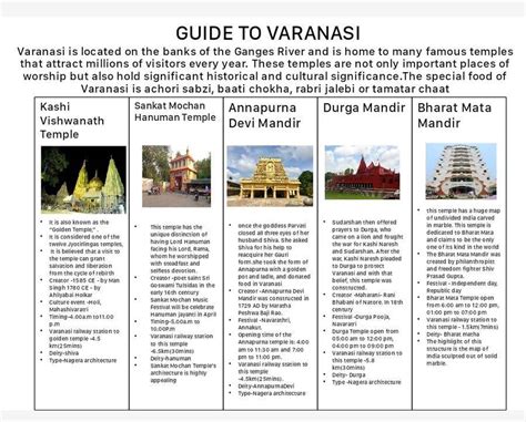 Entry 12 By Vennilaponsamy For Comprehensive Guide To Varanasi