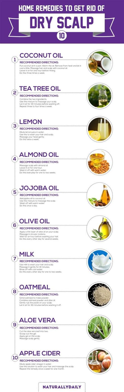 Proven Home Remedies for Scalp Sores: Natural Relief and Healing - Wave ...