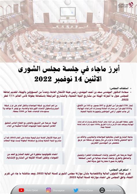 مجلس الشورى On Twitter أبرز ما جاء في جلسة مجلسالشورى اليوم الاثنين