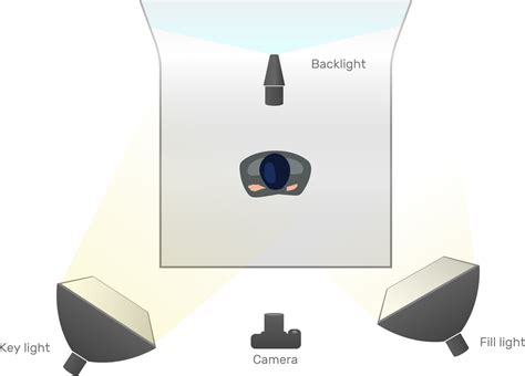 How To Set Up Lighting For Video Interview Colbor