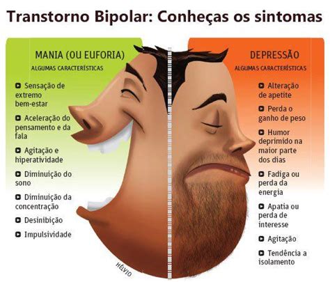 Sintomas Del Trastorno Bipolar Infografia De Enfermedades De Salud Images