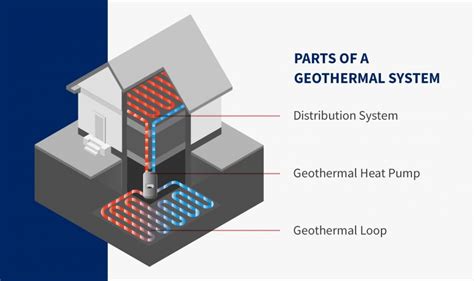 Geothermal Systems What Are They How Do They Work