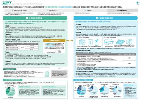 公募開始迫る【令和4年度shift事業】とは？ 株式会社エコ・プラン