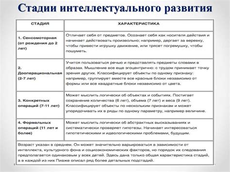 Концепция интеллектуального развития Жана Пиаже - презентация онлайн