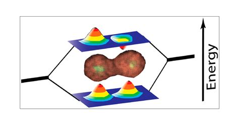 Coupled Colloidal Quantum Dot Molecules Accounts Of Chemical Research