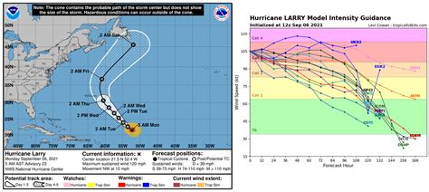 Larry Is The 3rd Major Storm In The Atlantic Hurricane Season 2021