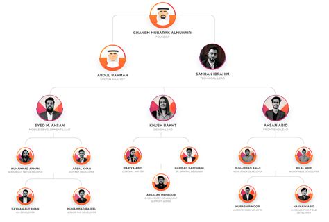 About Us | TeamX Tec