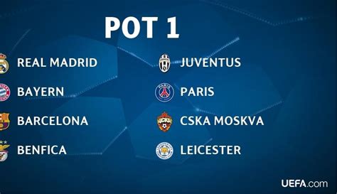 Champions League Group Stage Draw Pot 1 Uefa Champions League 2016