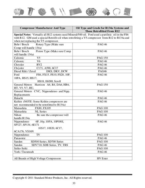 Ac Compressor Pag Oil Chart Minga