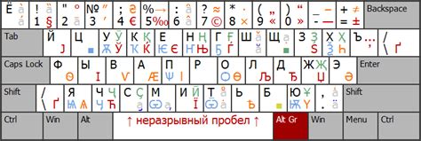 Как написать у краткое на клавиатуре