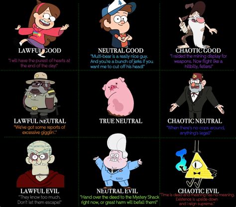 Gravity Falls Alignment Charts