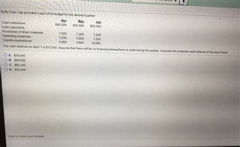 Solved Duffy Corp. has provided a part of its budget for the | Chegg.com