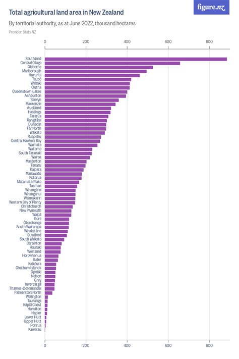 Total Agricultural Land Area In New Zealand Figurenz