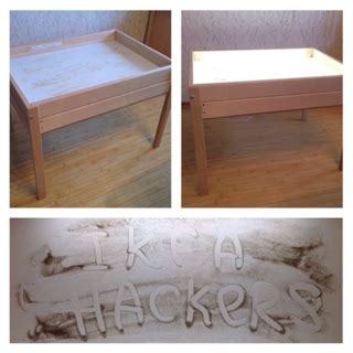 IKEAhackers | Мало у кого в доме нет хоть одного предмета из Икеа. 2024 ...
