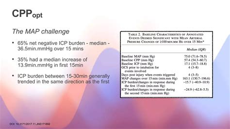 Optimal Cerebral Perfusion Pressure Ppt