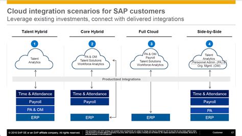 Ultimate Guide Journey From On Premise Sap Hcm And Payroll To Sap