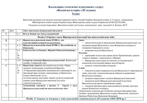 КТП всесвітня історія, 9 клас | КТП. Всесвітня історія