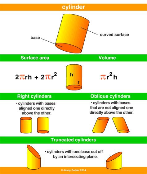 cylinder  maths dictionary  kids quick reference  jenny eather