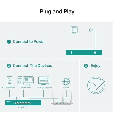 TL-SX105 | 5-Port 10G Desktop Switch | TP-Link