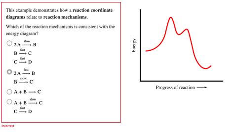 Solved This Example Demonstrates How A Reaction Coordinate Chegg